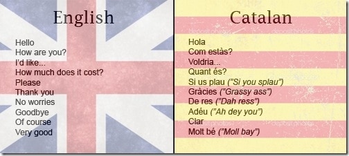 english-catalan-chart